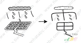 cách nhớ hán tự từ ĐIỆN ( 電)