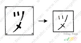 cách nhớ hán tự từ ĐỒ ( 図)